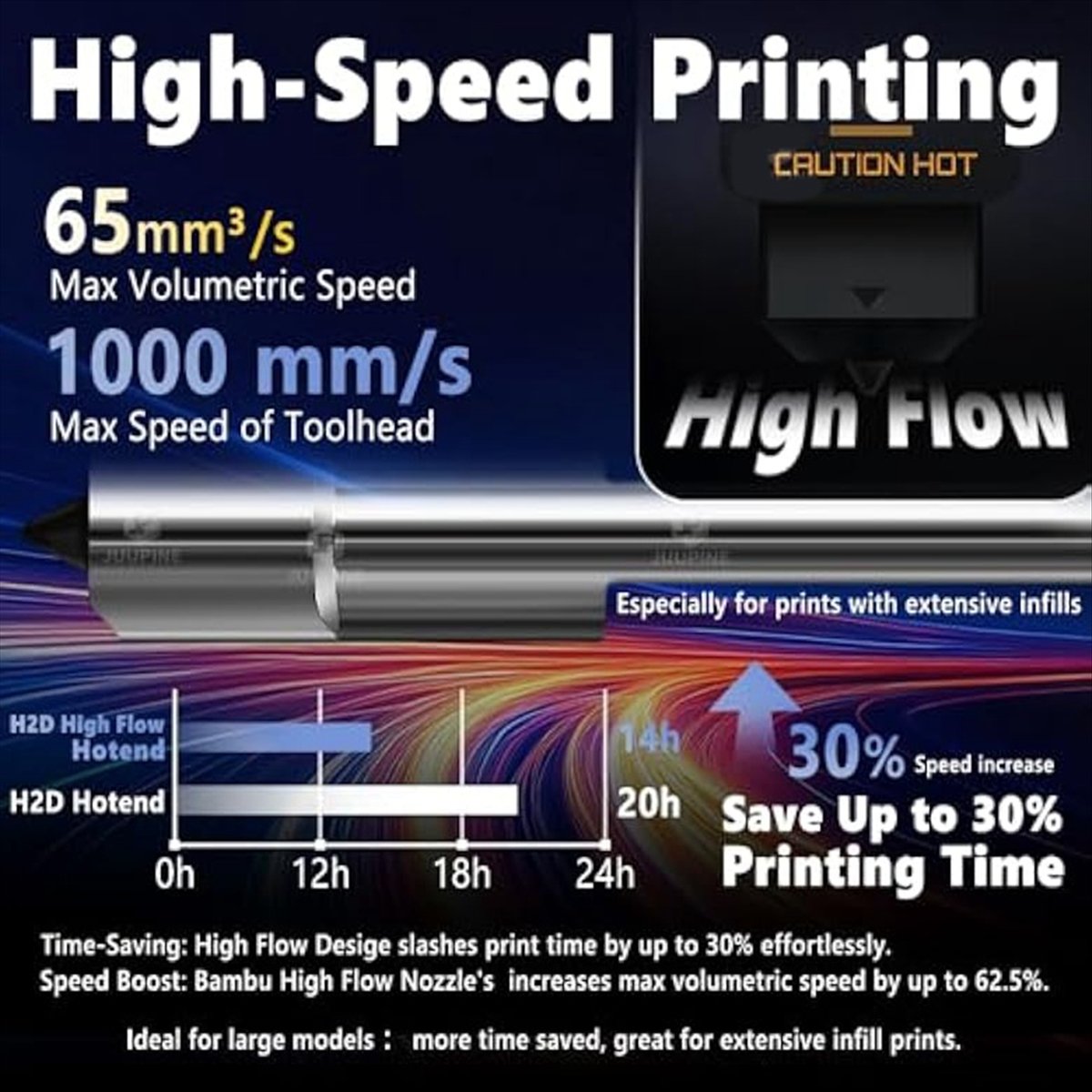 L70A H2D High Flow Hotend 0.6m - Silicone Sock Hotend 评论和价格