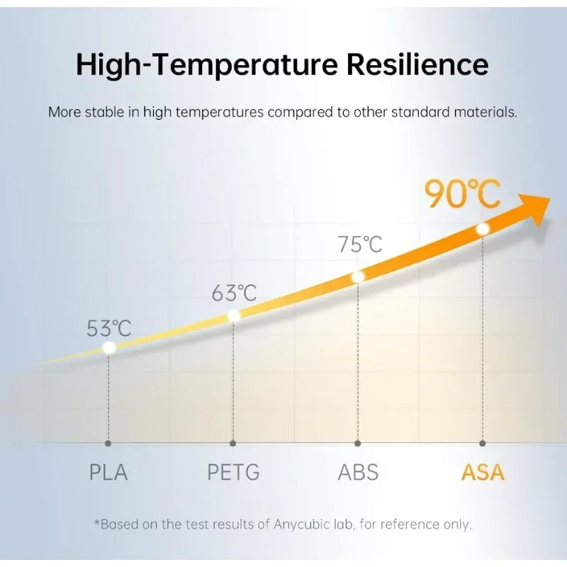 ASA Filament 1.75mm - UV/Rain/ - 3D Printing Heat Resistant Material 评论和价格
