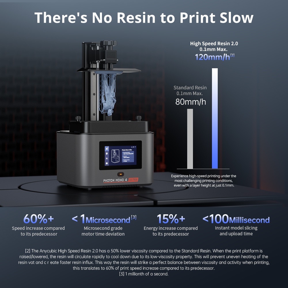ANYCUBIC Photon Mono 4 Ultra L - 3D Printing Elegoo 评论和价格